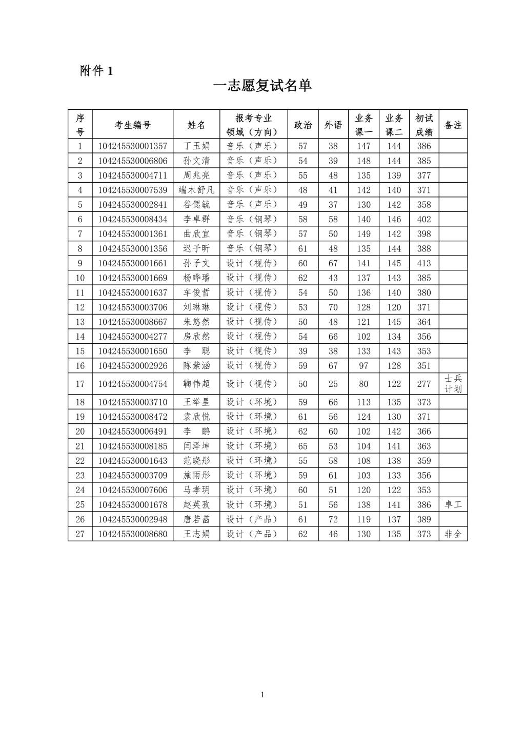 Bevictor韦德