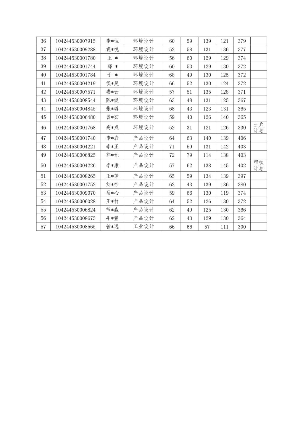 Bevictor韦德