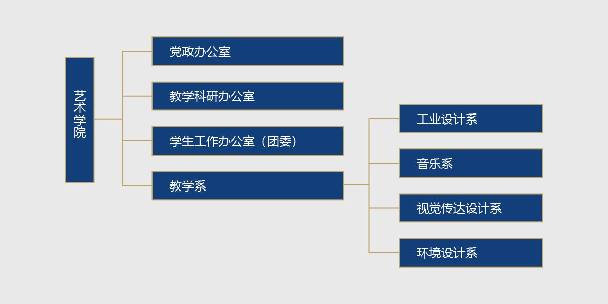 Bevictor韦德