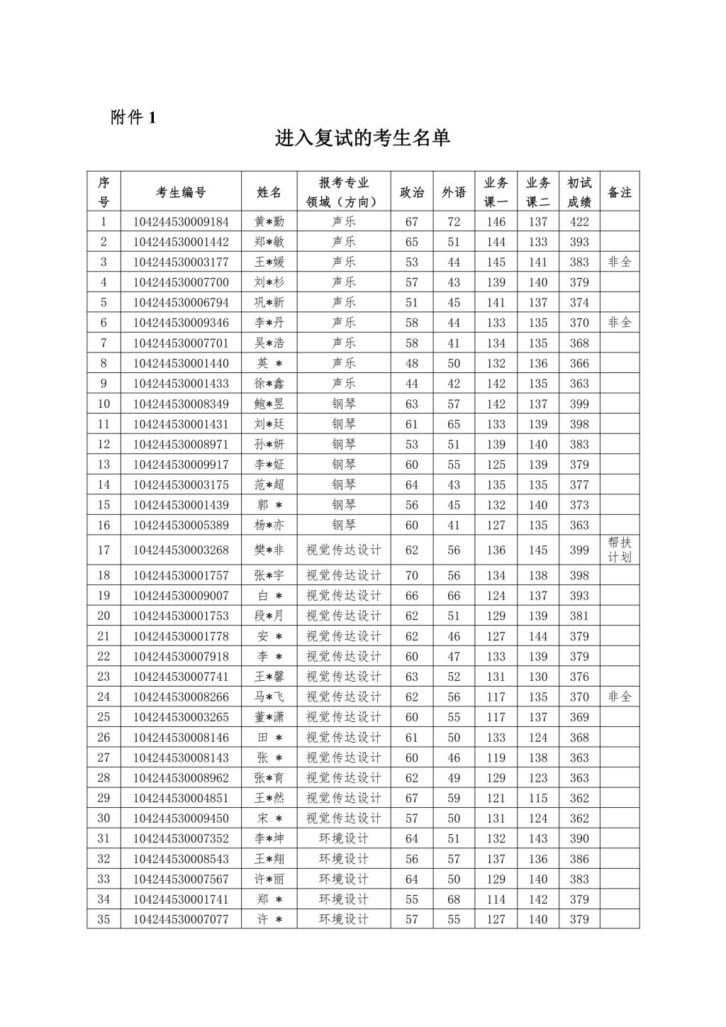 Bevictor韦德