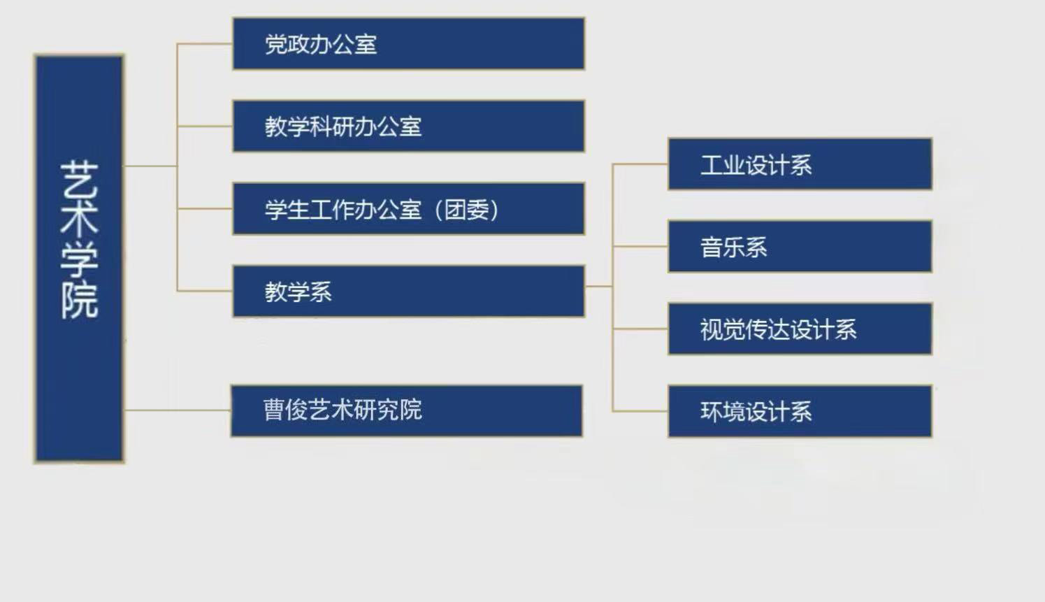 Bevictor韦德